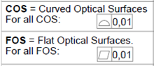 Demands on optical surfaces